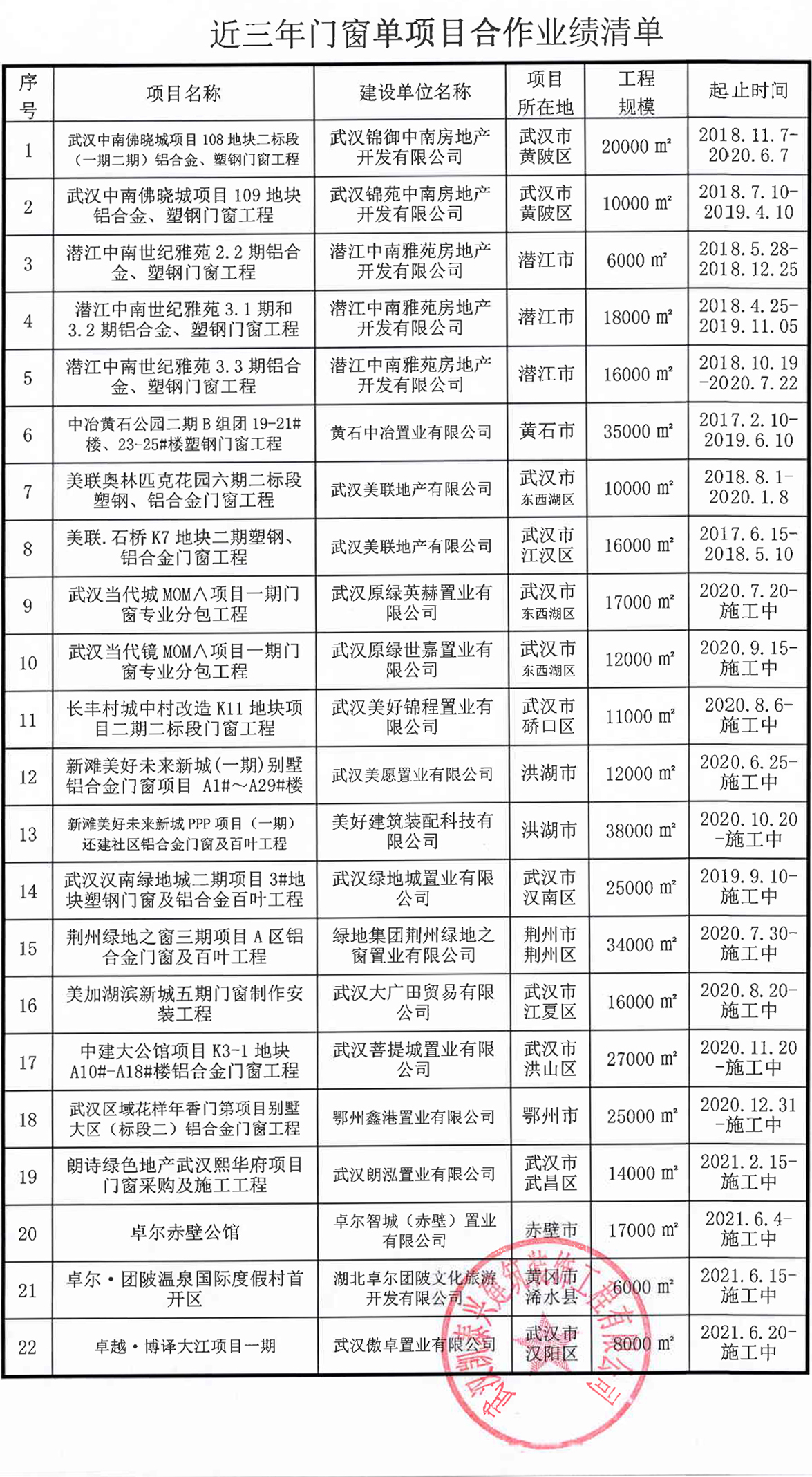 工程業(yè)績