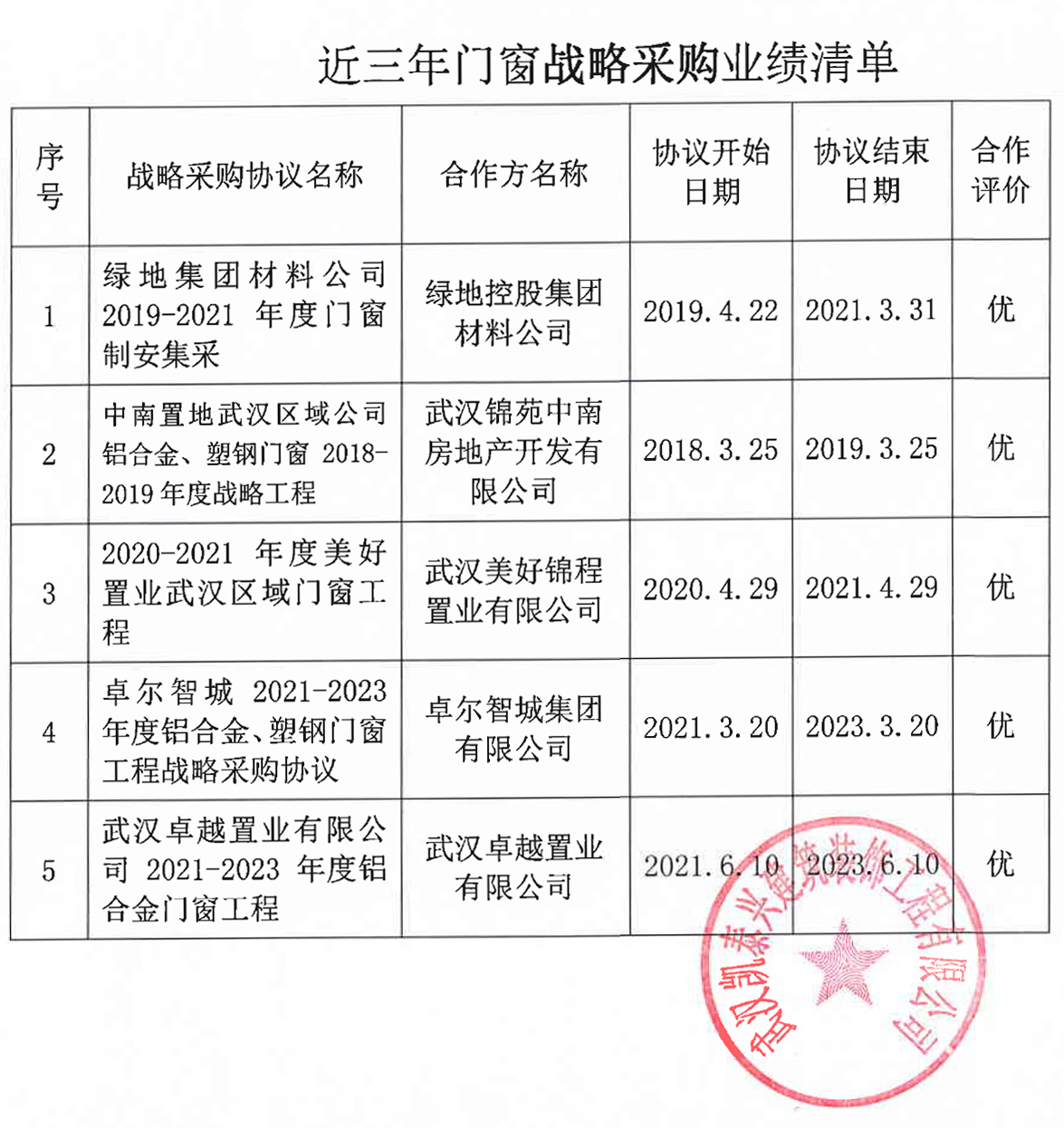 工程業(yè)績
